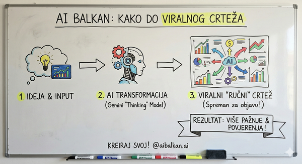 Kako kreirati viralne "ručno crtane" infografike pomoću vještačke inteligencije